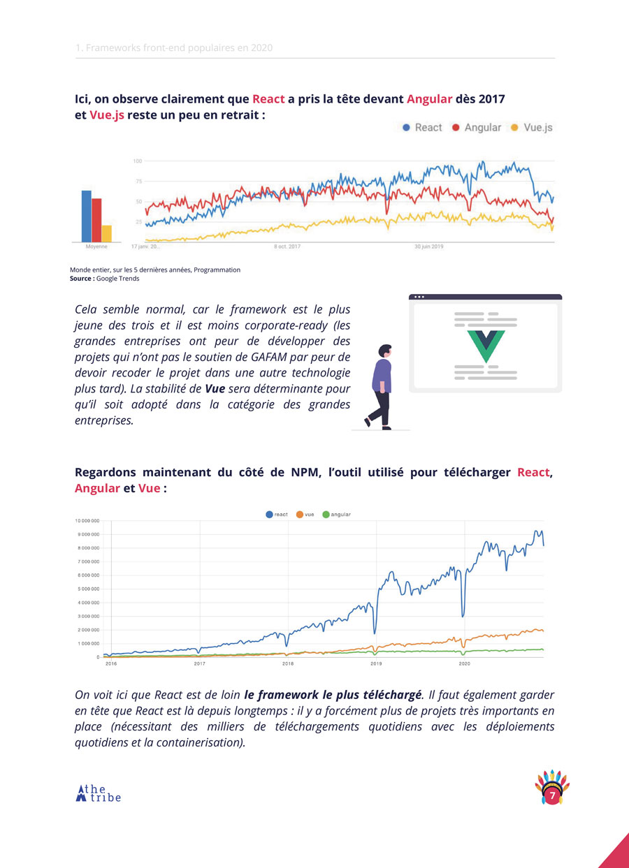 Tech Trends 2021 : langages, frameworks & librairies à suivre Tech Trends 2021 : langages, frameworks & librairies à suivre