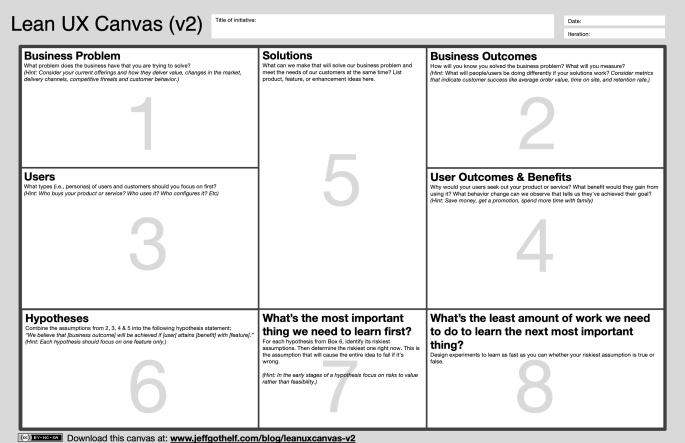 Modèle du Lean UX Canva sous forme de tableau