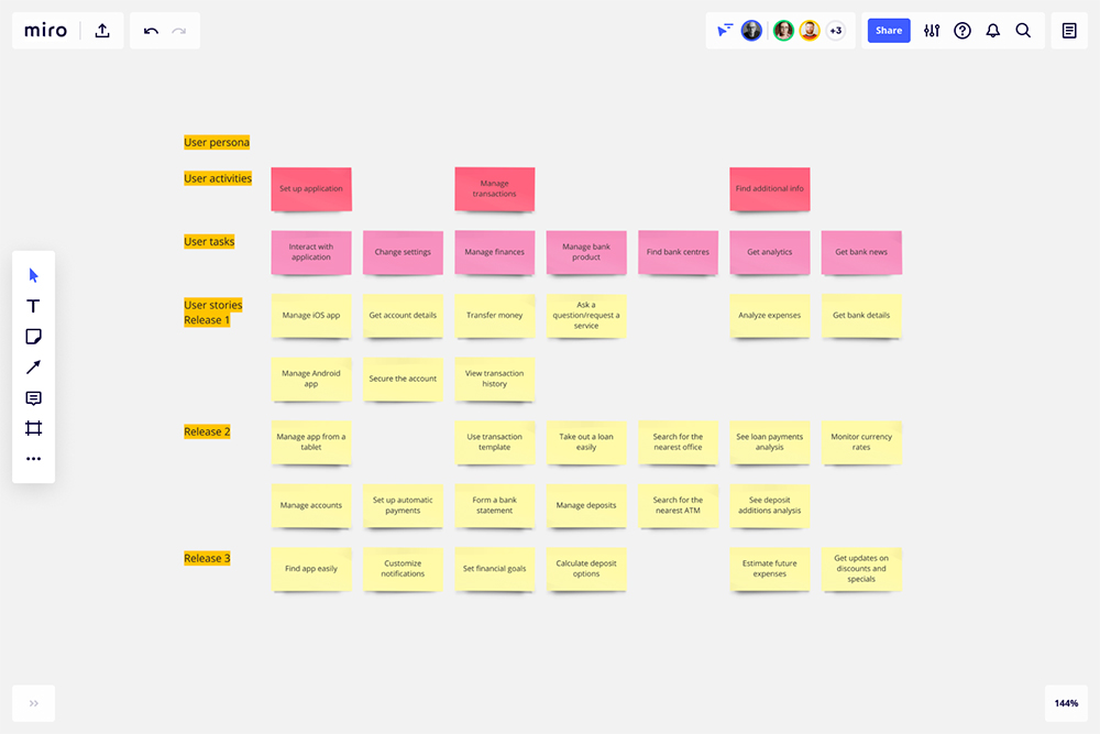 Capture d'écran d'une "User Story Map" créée sur Miro, elle sert à décrire le parcours de l'utilisateur