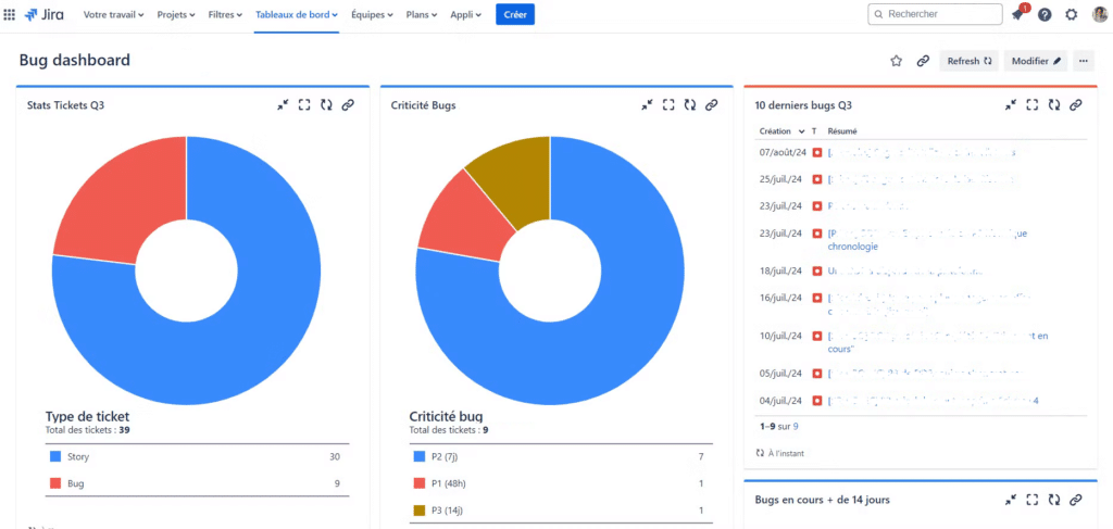 Dashboard de suivi de la TMA