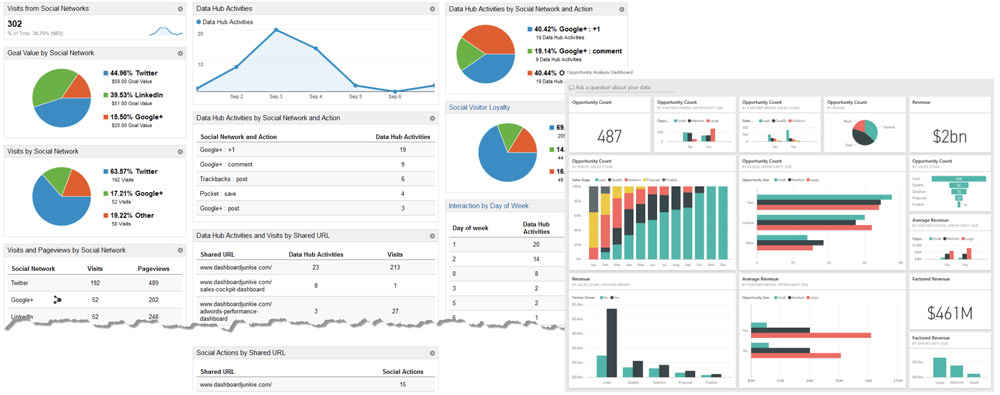 exemple de dashboard de suivi de la data