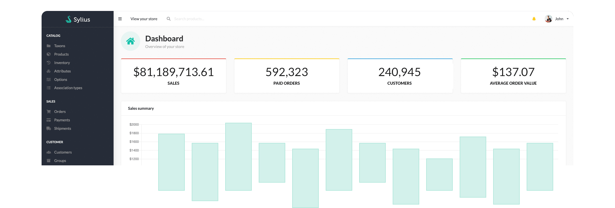 dashboard sylius