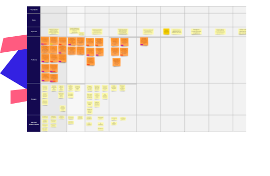 resultats-roadmap-supermonday Le resultat de la collaboration entre Supermonday et Fotetsa : une roadmap super précise