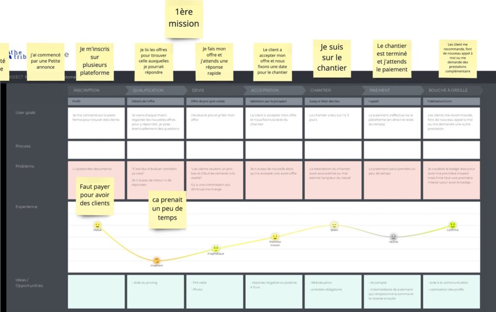 Illustration - User Map Journey